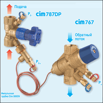 Комплект автоматический  клапан CIM 767 и регулирующий клапан-партнер CIM 787OTDP