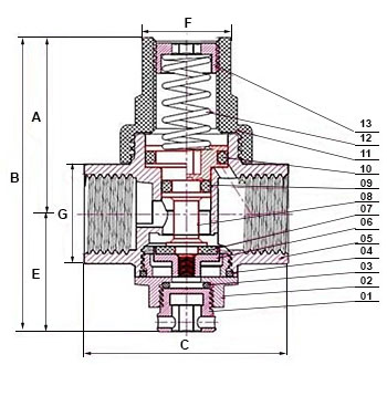 Регулятор давления бытовой Benarmo RBE 1/2″ Ду15 Ру16 муфтовый, поршневой, Рн=2,1-3,5 бар, с выходом под манометр