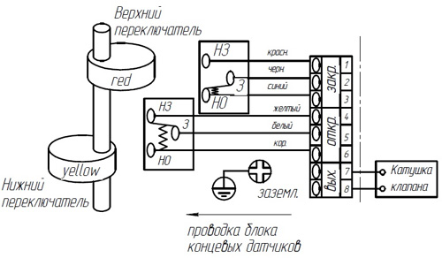 Затворы дисковые поворотные DN.ru WBV1332N-2W-Fb-H Ду125-150 Ру16, межфланцевый, корпус - чугун GGG50, диск - нержавеющая сталь 316L, уплотнение - NBR, с пневмоприводом PA-DA-105-1, ручным дублером HDM-3 и БКВ APL-410N EX