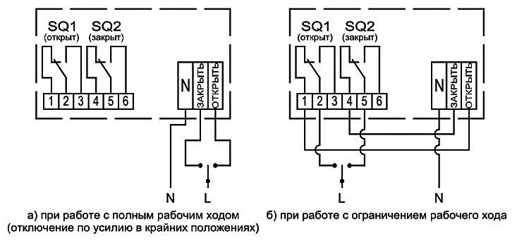 Клапан регулирующий АСТА Р213 ТЕРМОКОМПАКТ Ду125 Ру16, уплотнение - PTFE,  с электроприводом ЭПР 10.0 кН 220В (3-х поз. сигнал)