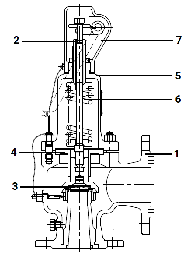Клапан предохранительный DN.ru SAFE 7001 Ду65/80 Ру16 полноподъемный пружинный фланцевый, корпус - сталь WCB, уплотнение металл/металл (с настройкой 6-8 бар)