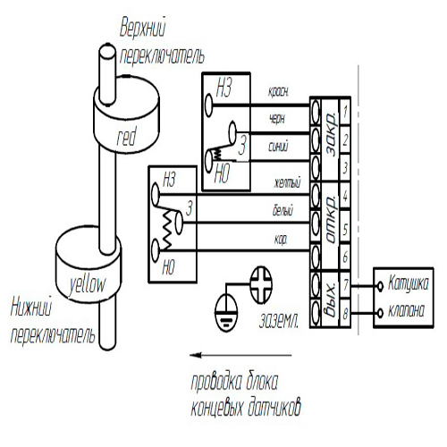 Затворы дисковые поворотные DN.ru WBV1332N-2W-Fb Ду40-300 Ру16 корпус - чугун GGG50, диск - нержавеющая сталь 316L, уплотнение - NBR, с пневмоприводом SA-083-210 пневмораспределителем 4V320 AC220V присоединение 1/4″ и БКВ APL-510N-EX