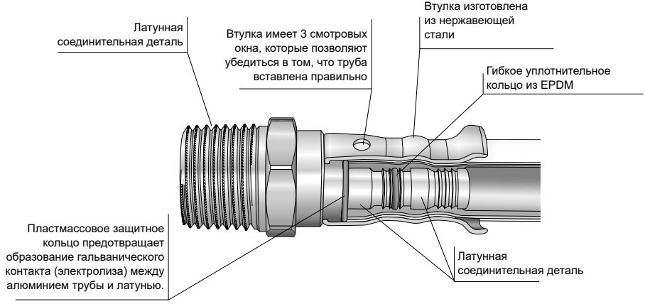 Водорозетка латунная HENCO 2P Дн16x1/2″ Ру16 52 мм, внутренняя резьба/пресс