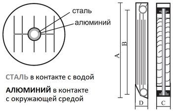 Радиатор биметаллический секционный STI RUS (F) 500/100 8 секций (цвет - белый), боковое подключение